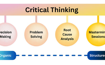 Critical Thinking Tools for Nonprofit Leaders:Five Tools Every Nonprofit Leader Should Consider